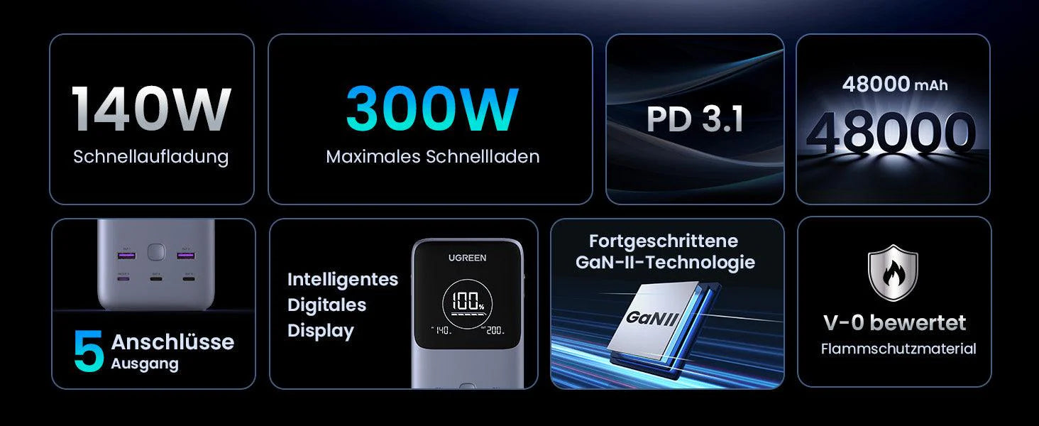 UGREEN 48000mAh 300W Fast Charging 25286 UGREEN 48000mAh 300W Fast Charging 25286